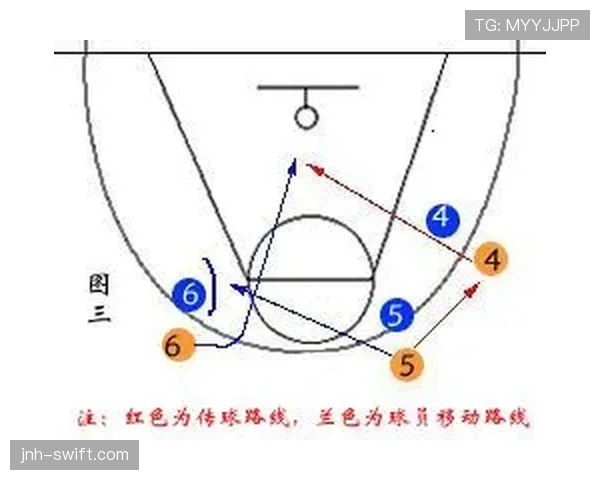 篮球无球掩护规则中合法站位与移动掩护的具体判定标准解析