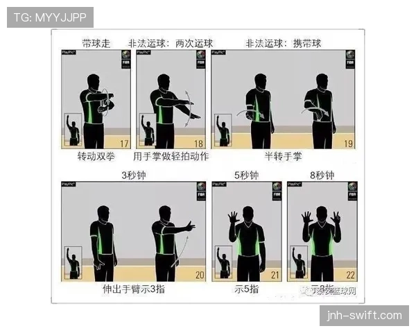 篮球争球判定规则的具体定义是什么以及裁判执行标准详解