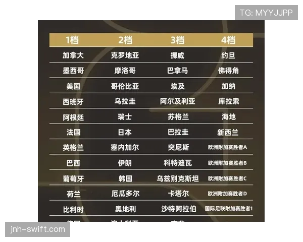 2026世界杯开幕战赛前媒体评分怎么看 2026世界杯开幕战赛前媒体评分怎么看